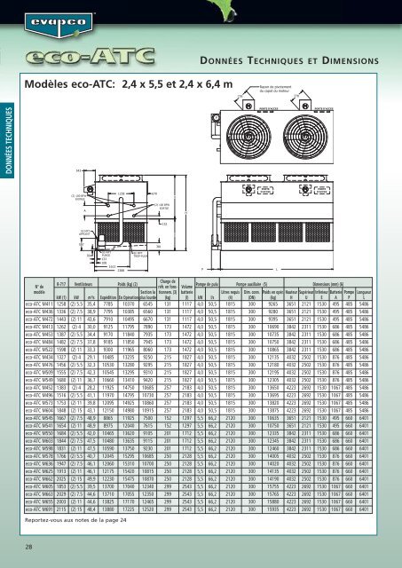 Catalogue - EVAPCO Europe NV