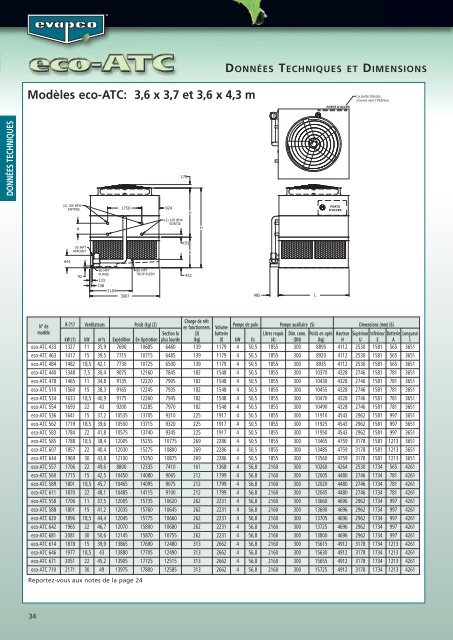 Catalogue - EVAPCO Europe NV