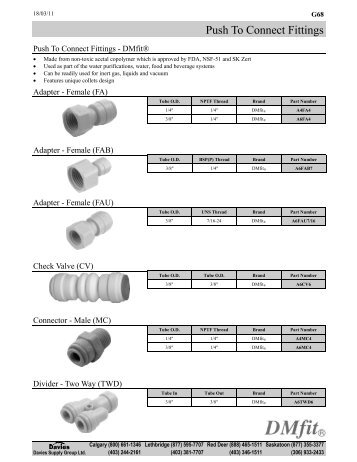 Push To Connect Fittings - Davies Supply Group Ltd.