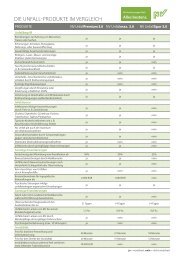 Produktvergleich Unfallversicherung 3.0 (Stand ... - NV Versicherung