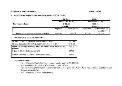 Name of the Scheme: MGNREGA STATE: BIHAR 1 ... - Diksha