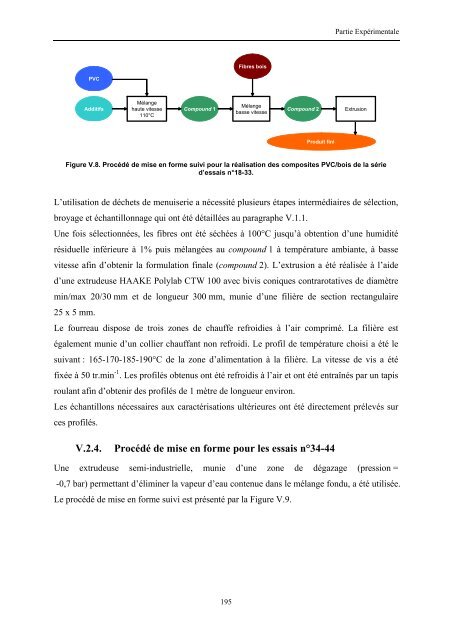 Etude de l'Ã©laboration de matÃ©riaux composites PVC/bois Ã  partir de ...