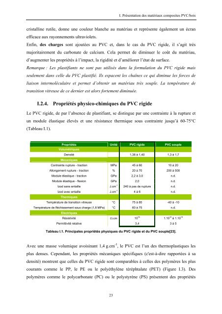 Etude de l'Ã©laboration de matÃ©riaux composites PVC/bois Ã  partir de ...