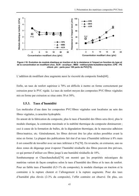 Etude de l'Ã©laboration de matÃ©riaux composites PVC/bois Ã  partir de ...