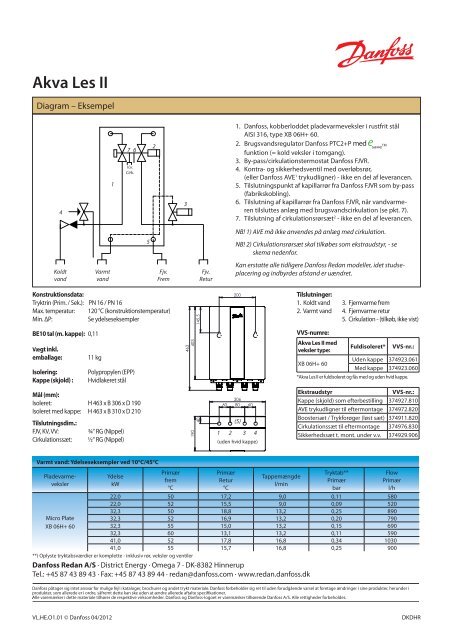 Akva Les II Lavtemperatur vandvarmer - Danfoss Redan A/S