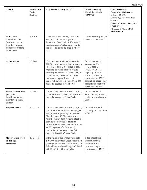 Quick Reference Chart For Determining The Immigration ...