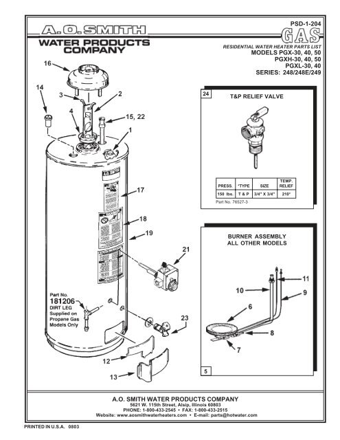 248/248E/249 - AO Smith Water Heaters