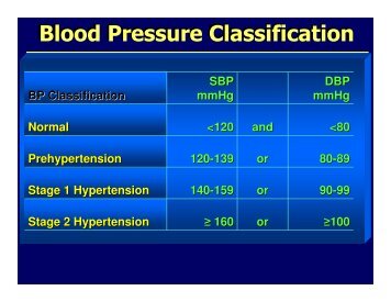 Blood Pressure Classification
