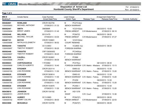 Disposition of Arrest List Humboldt County Sheriff's Department