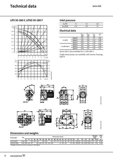 Technical data