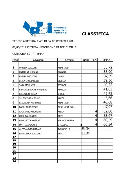 CLASSIFICA - ASI - Settore Sport Equestri