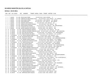 clasificacion medio maraton isla de la cartuja 2014