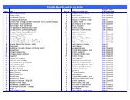 Shuttle Bus Schedule by Hotel - RSNA 2008