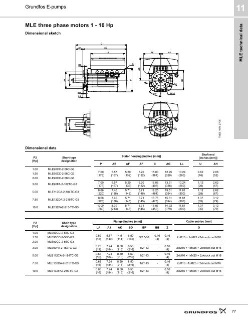 Grundfos E-pumps