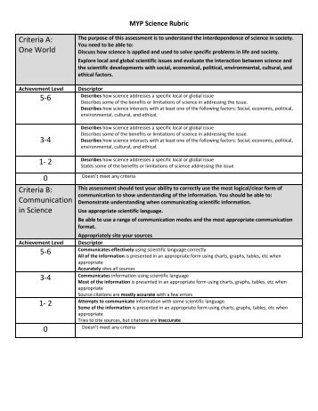 Myp scientific essay Myp scientific essay image
