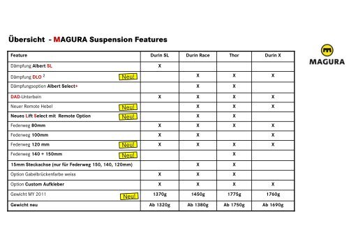 MAGURA Suspension Features 2012