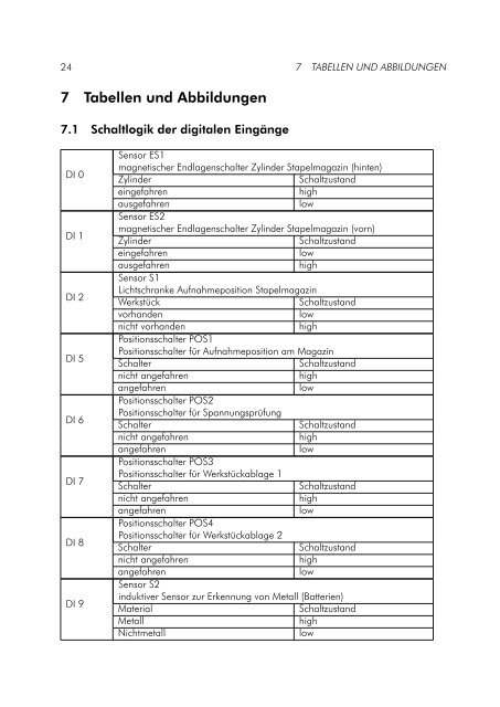 Praktikum Realzeitprogrammierung Teil 2 - SPS - Technische ...