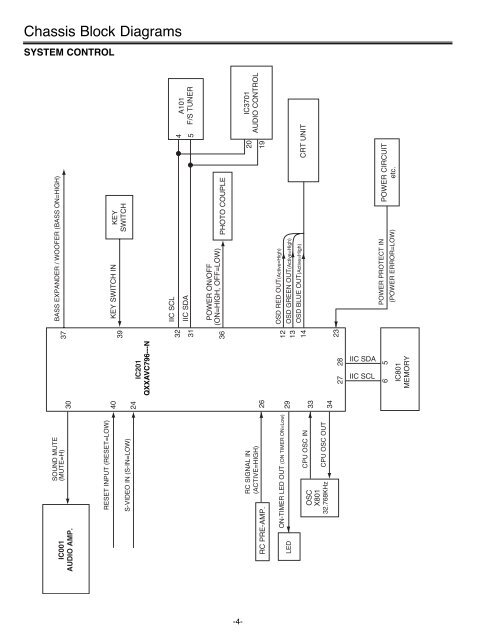 SERVICE MANUAL Colour Television - diagramas.diagram...