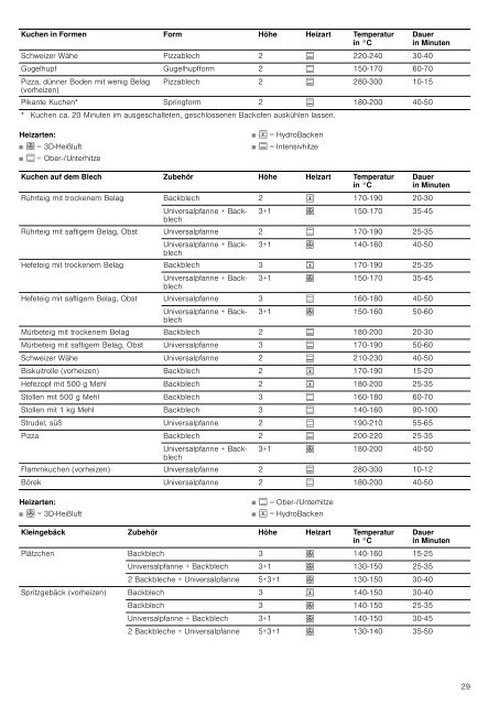 Bedienungsanleitung zu BOSCH HBG 38 B 762 D Schwarz - Innova ...