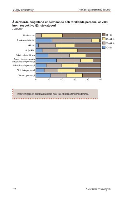 HÃ¶gre utbildning (pdf) - Statistiska centralbyrÃ¥n