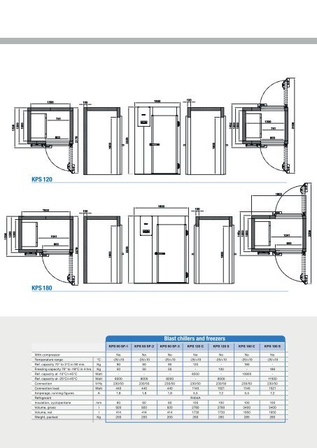 Gram Process Range - CESA