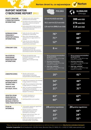 RapoRt NoRtoN CybeRCRime RepoRt 2011