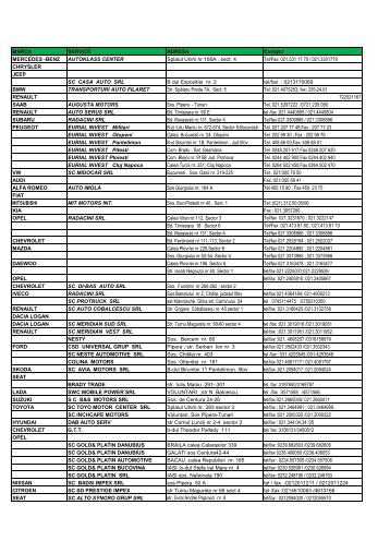 Lista unitatilor service auto contractate de Asito Kapital