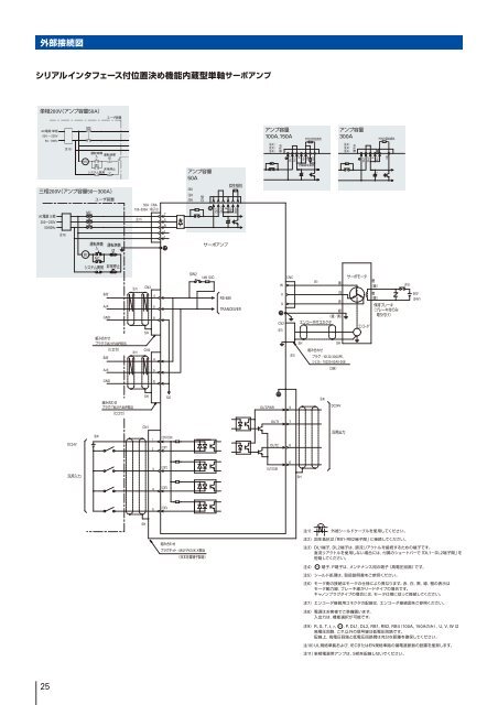 AC200V 750W-15kW - 山洋電気