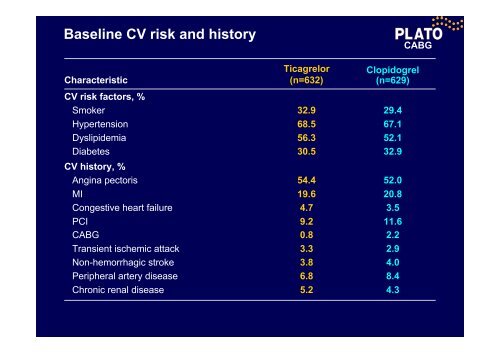 Ticagrelor versus clopidogrel in patients with acute coronary ...