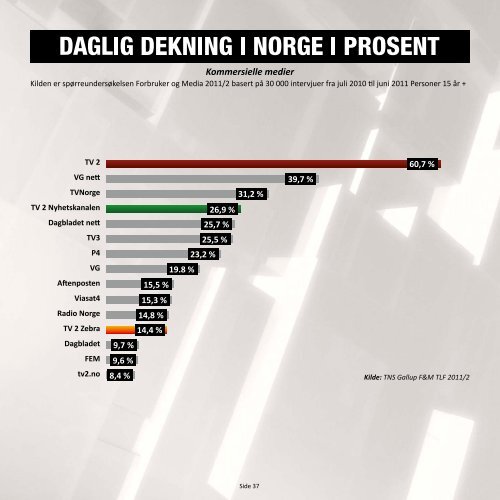 RAPPORT 2011 - Tv2