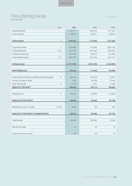 Ãrsrapport 2005 - Tv2