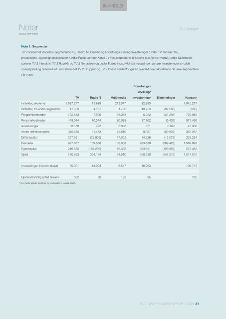 Ãrsrapport 2005 - Tv2