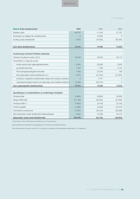 Ãrsrapport 2005 - Tv2