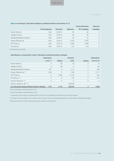 Ãrsrapport 2005 - Tv2