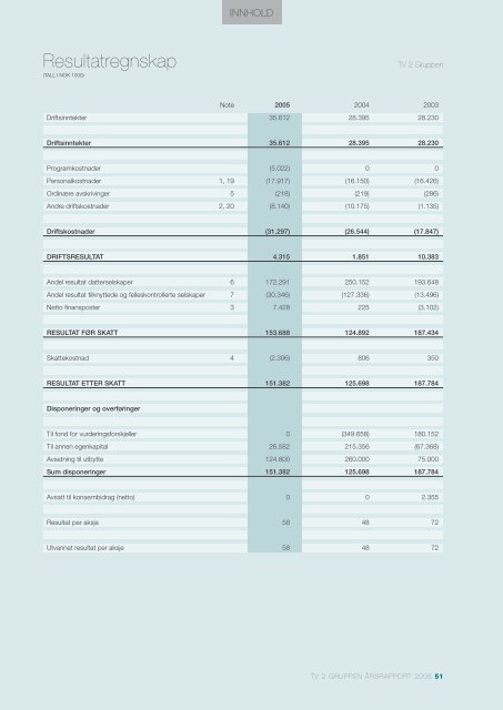 Ãrsrapport 2005 - Tv2