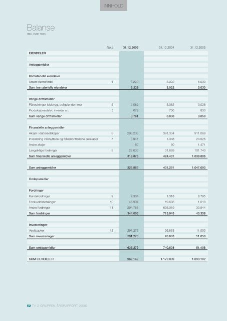 Ãrsrapport 2005 - Tv2