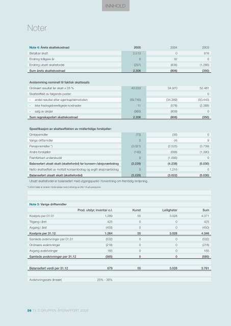 Ãrsrapport 2005 - Tv2