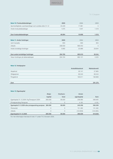 Ãrsrapport 2005 - Tv2