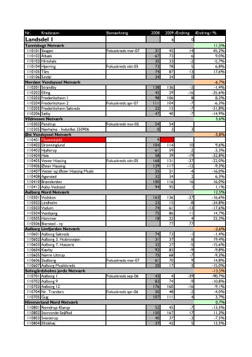 Landsdel 1 - Leder - FDF