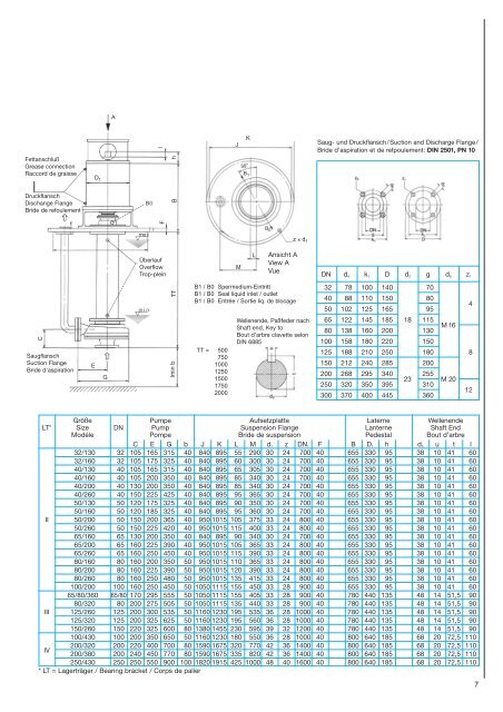 Vertikale Chemie-Kreiselpumpe Vertical Chemical ... - Friatec