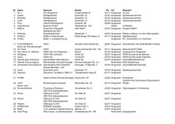 Nr. Name Sponsor Straße Plz Ort Standort 1 Nr. 1 Zoo Wuppertal ...