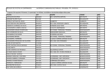 relaÃ§Ã£o de atletas jÃ¡ confirmados atleta cat equipe cidade ... - R900