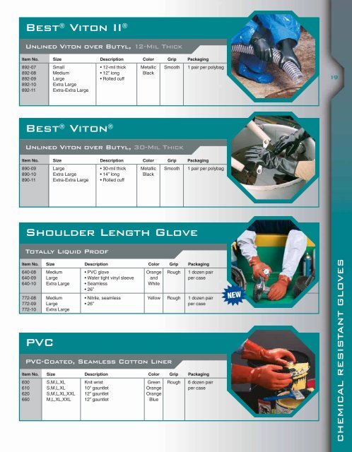 Best Glove Catalogue - EFQ Home