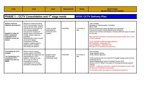 CCTV 5 Year Action Plan PDF 52 KB