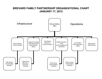 cbc of brevard organizational chart phase ii january 27, 2007