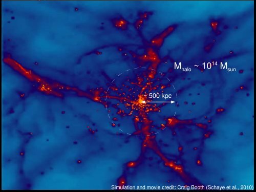 Simulating galaxy formation: sub-grid models at the intermediate scale