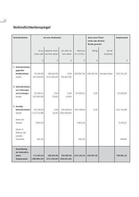 Geschäftsbericht 2011 - co op Minden-Stadthagen eg