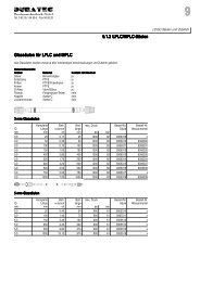 LPLC/MPLC-Säulen