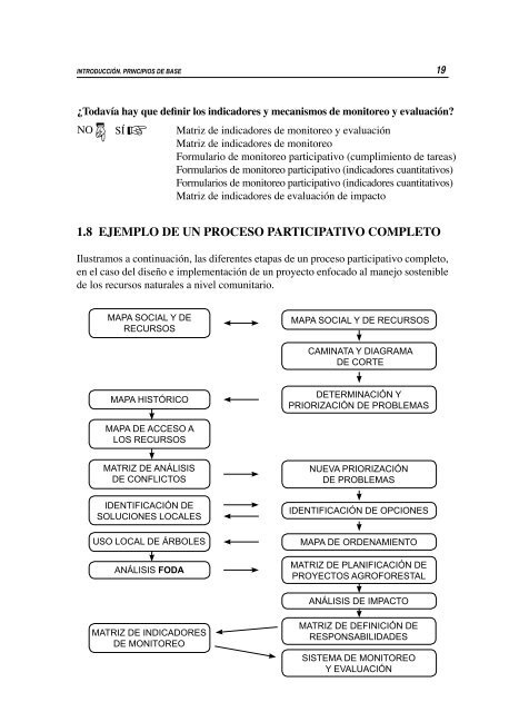 80 Herramientas para el desarrollo participativo - Instituto ...