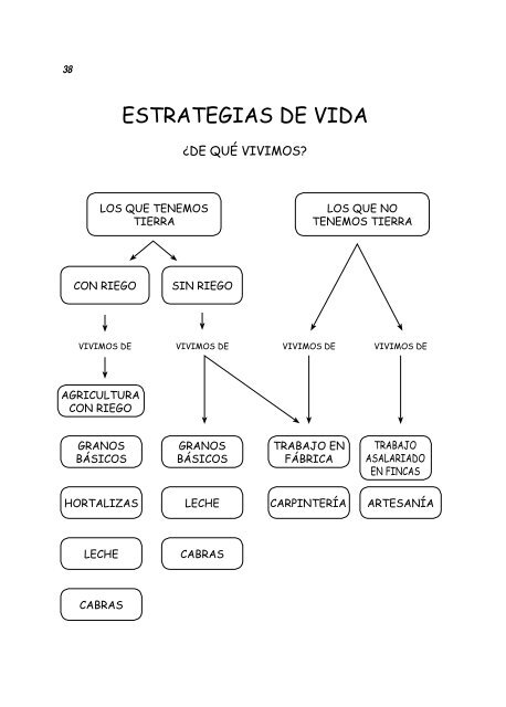 80 Herramientas para el desarrollo participativo - Instituto ...